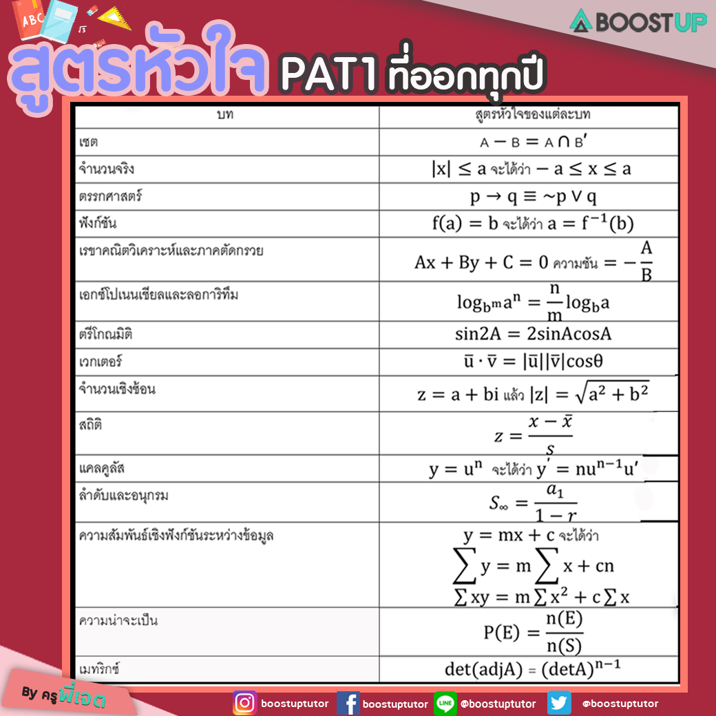 แจก !! สูตรหัวใจ Pat1 คณิต ที่ออกทุกปี ไม่รู้ไม่ได้แล้ว | Boostup.In.Th