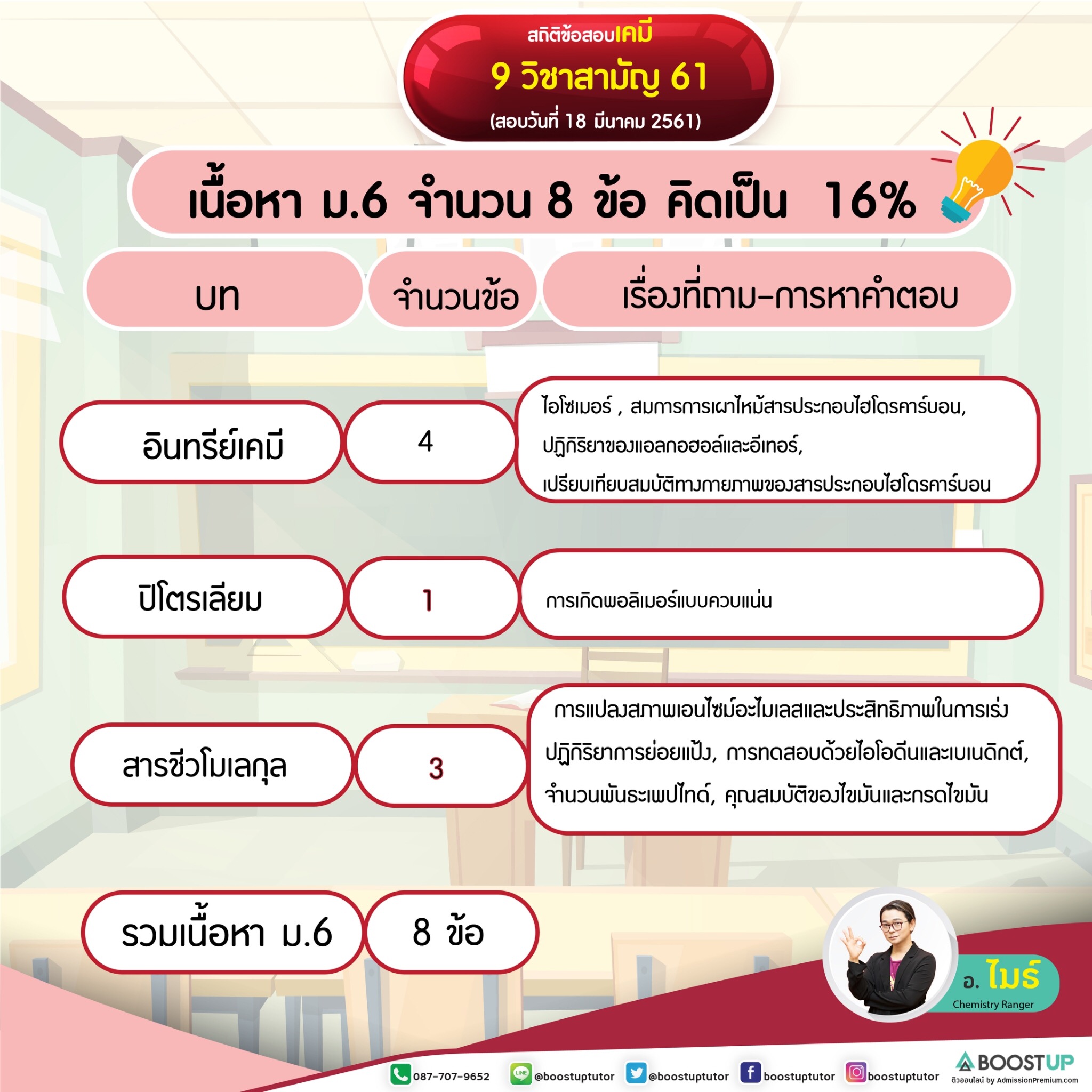 ข้อสอบ สามัญ 64