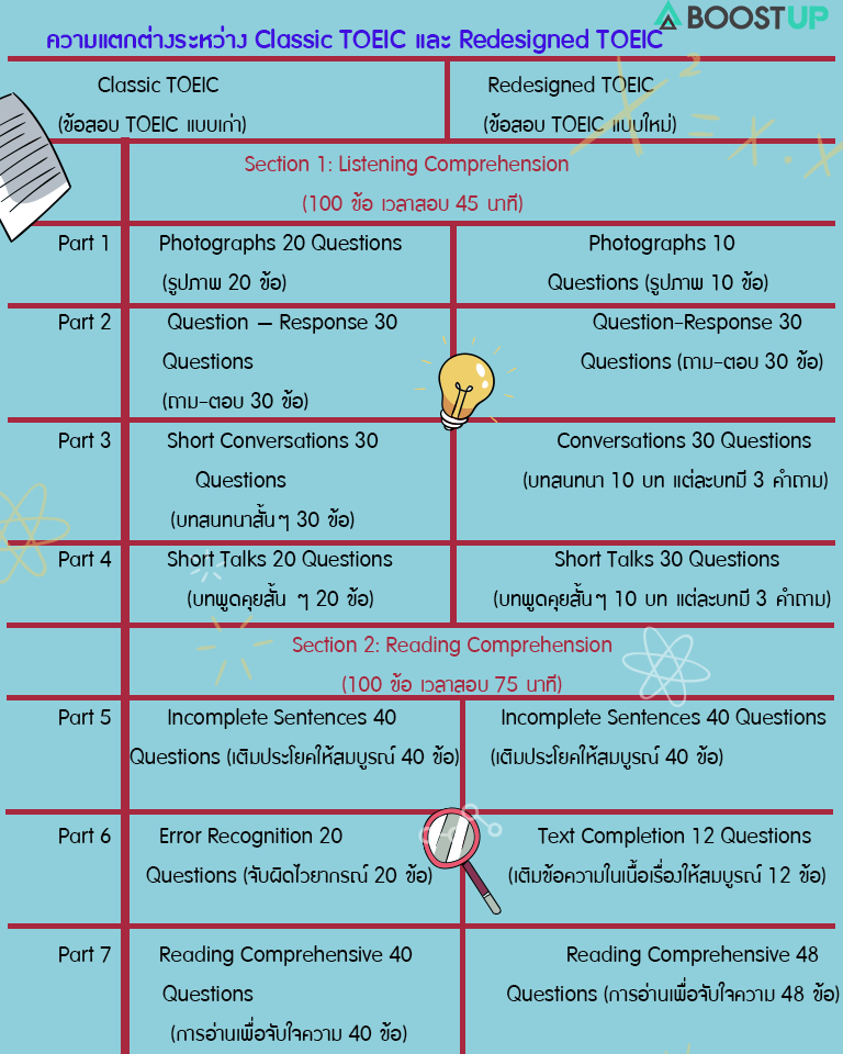 police university งดออกอากาศ