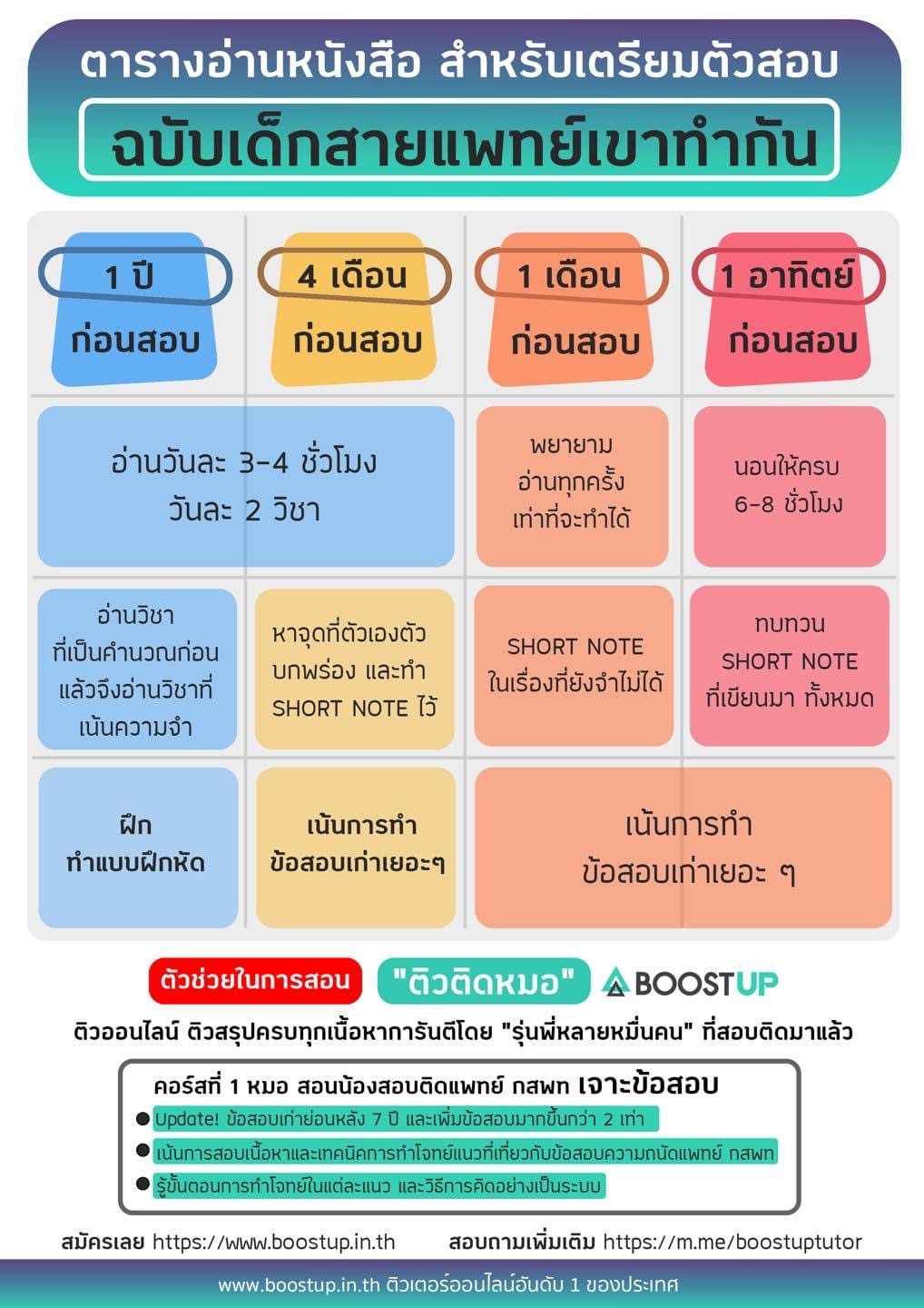 ตารางอ่านหนังสือ เด็กแพทย์